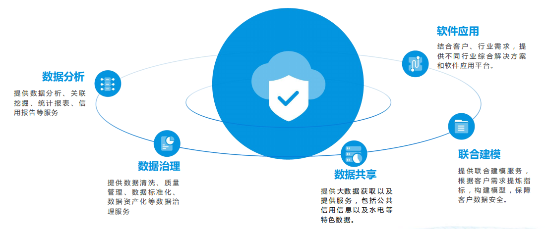 长春市万易科技 中国智慧城市建设的领航者
