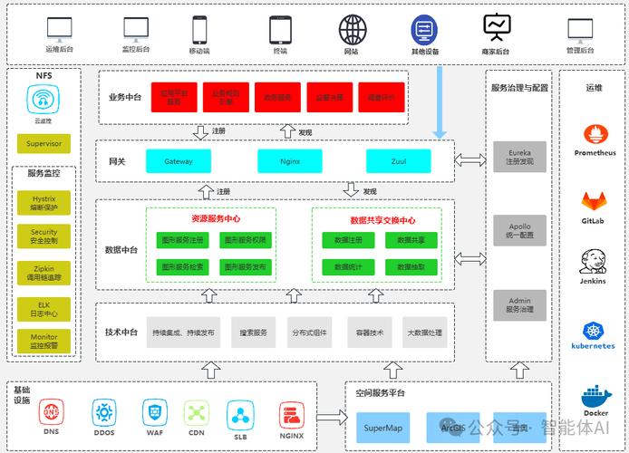 AI产品经理的必修课 4A架构在AI系统与软件服务中的应用