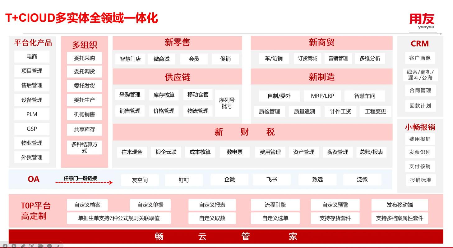 多组织业务协同 工厂与餐饮行业的ERP应用实践