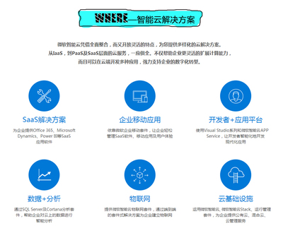 微软智能云 一云俱全，赋能应用软件服务新生态